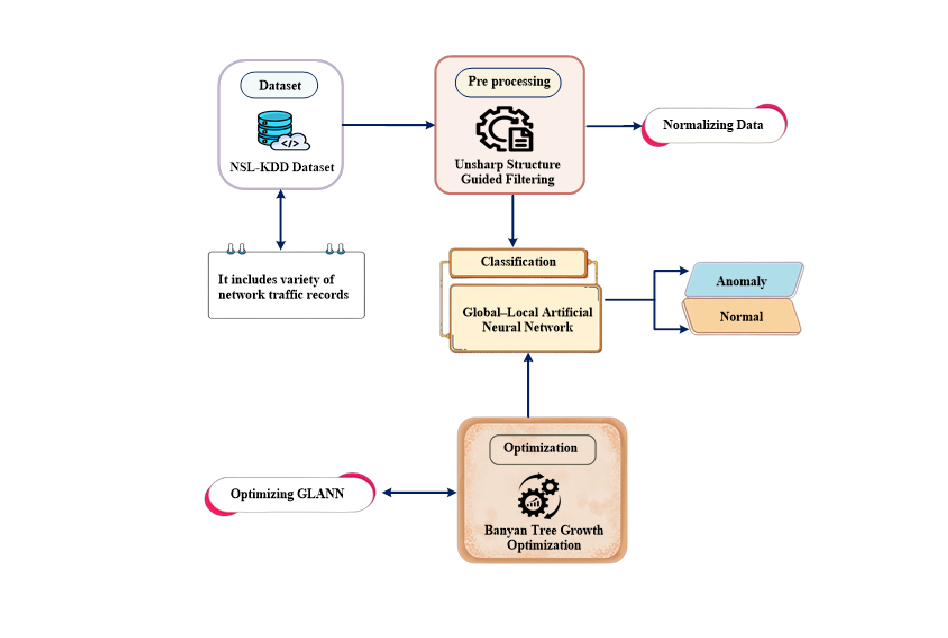 5G Network Security